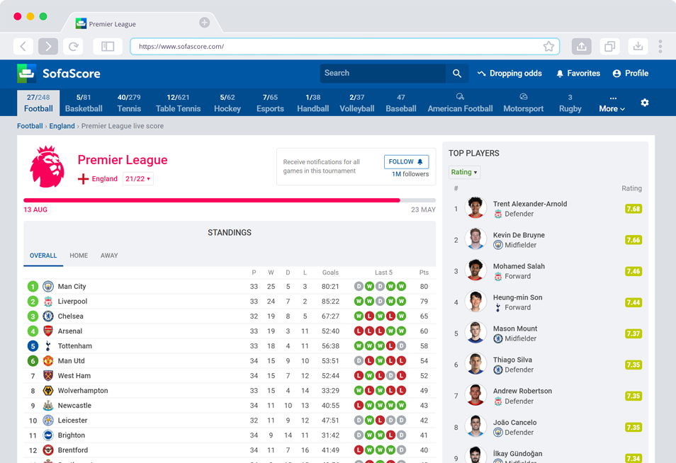 SofaScore