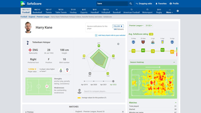 Player & Team Stats