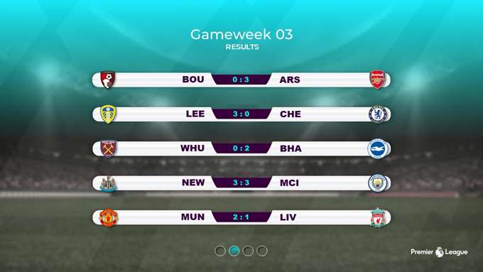 Fooball ScoreLines