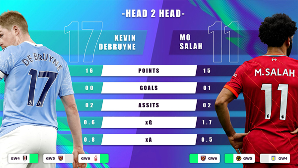 Player Stats