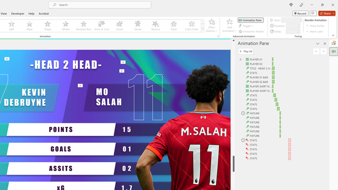 MS PowerPoint Animation Pane